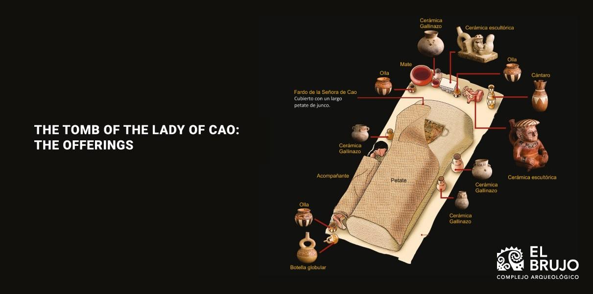 What objects were found in the tomb of the Lady of Cao